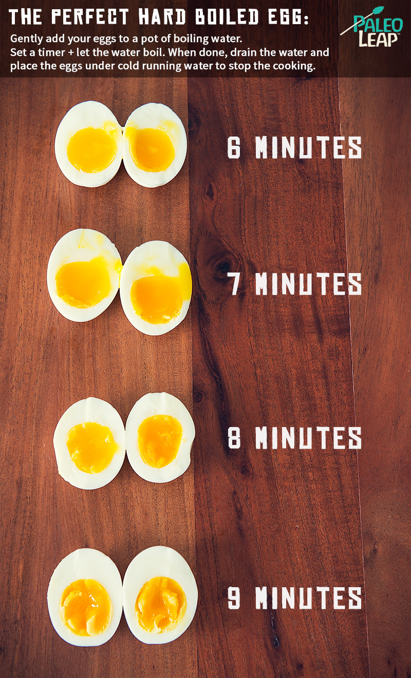 Hard boiled egg chart