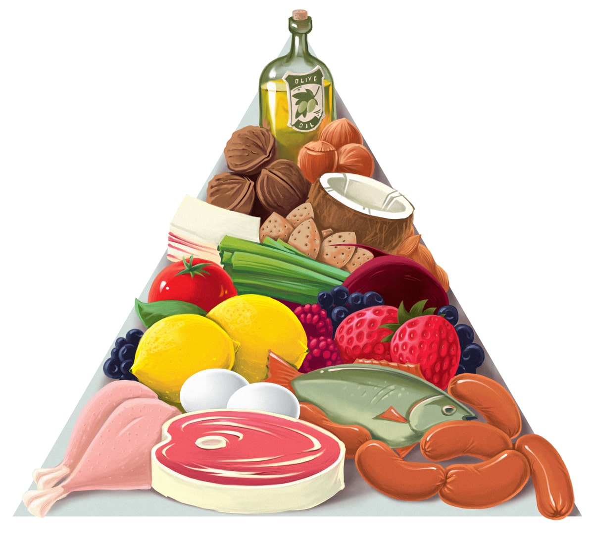 FoodPyramid