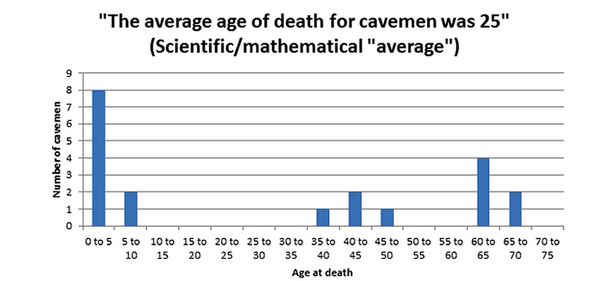 chart3