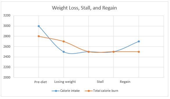 Calorie Intake For Weight Loss Chart