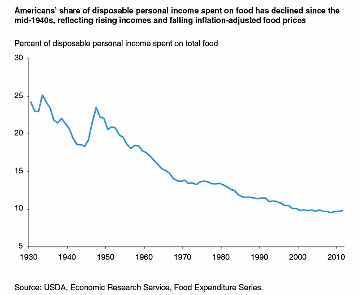 us food sp