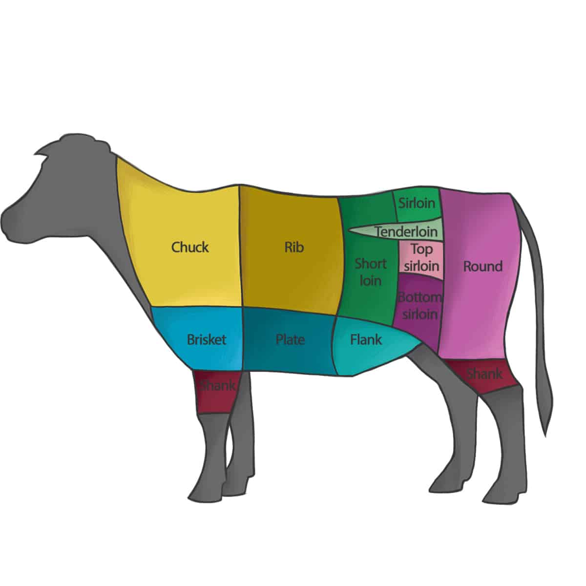 beginner-s-guide-to-beef-cuts-angus-beef-butcher-chart-laminated-wall