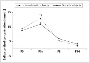 Cortisol is Not the Enemy | Paleo Leap