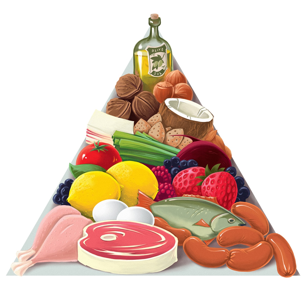 https://paleoleap.com/wp-content/uploads/2015/05/FoodPyramid.jpg