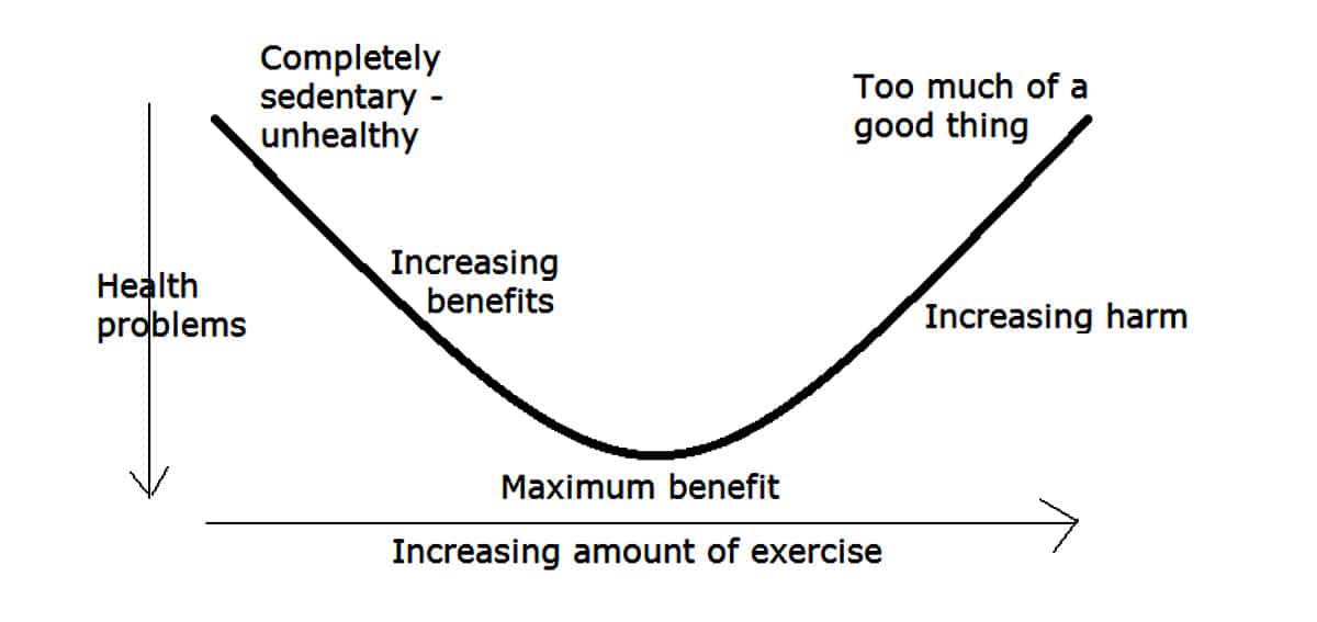 Ucurve