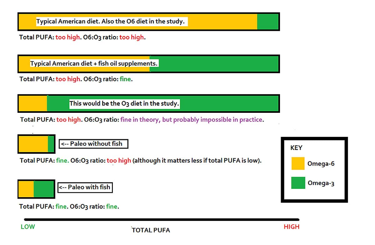 pufa diagram