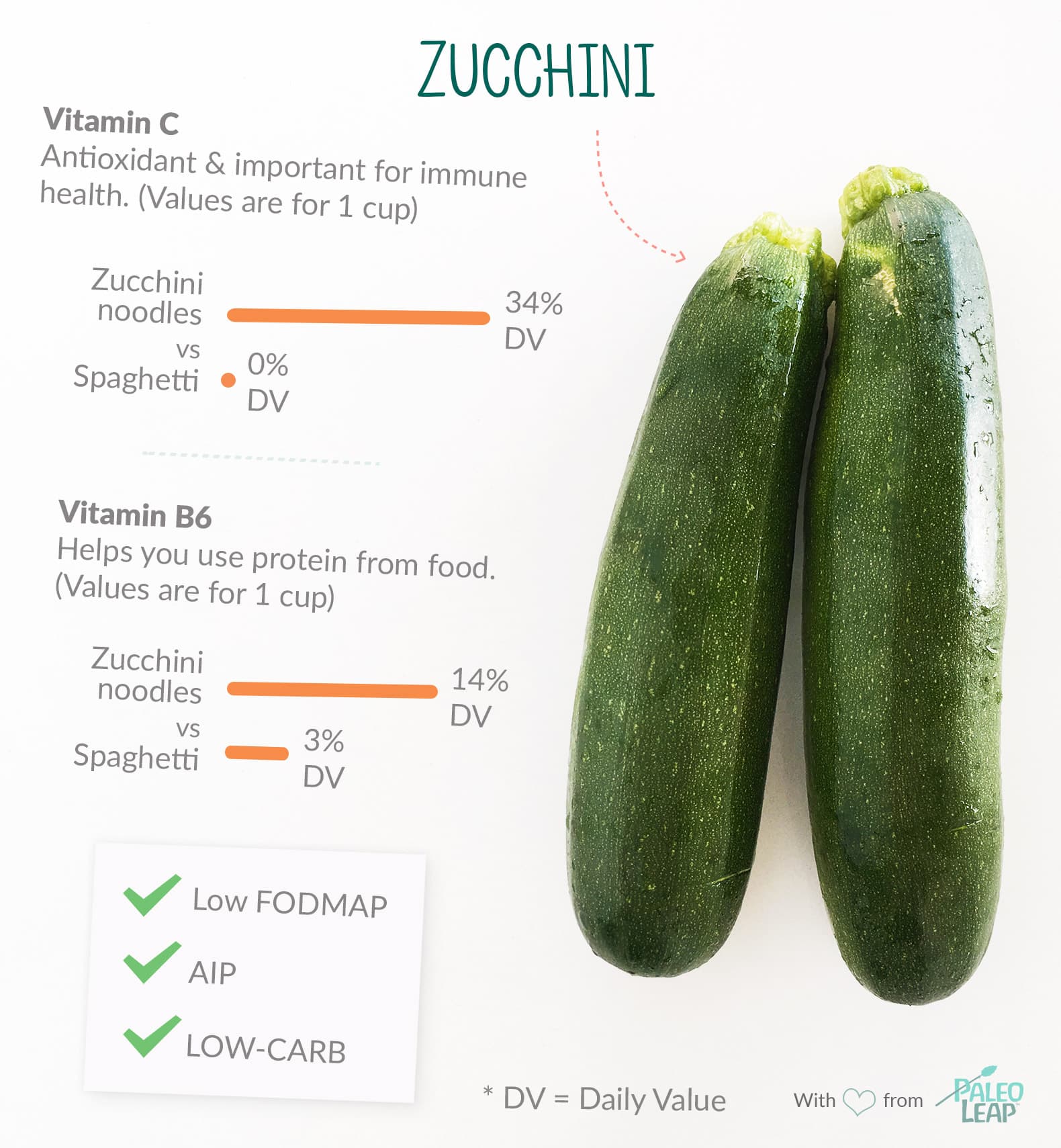 zucchini