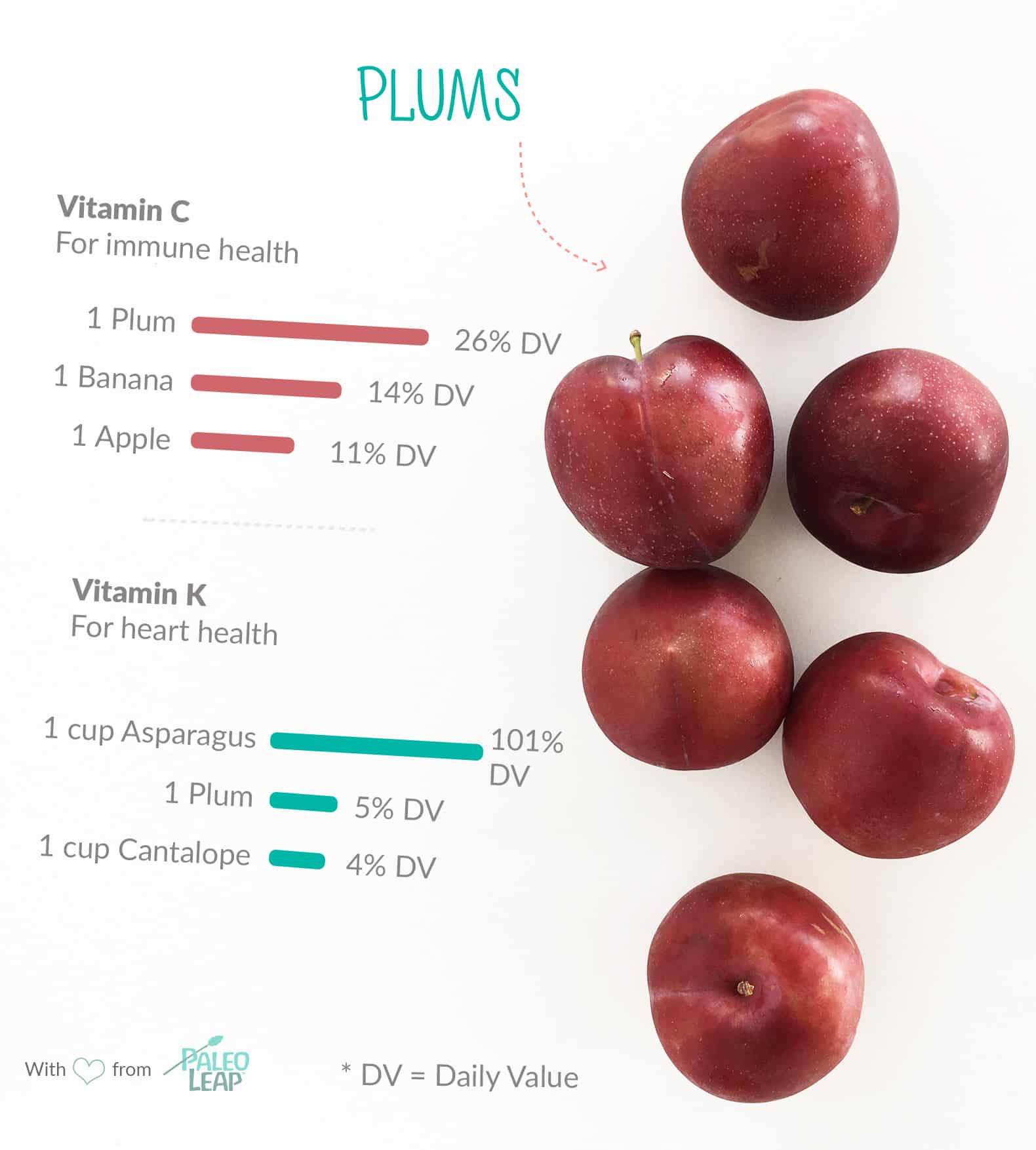 Plums – Exploring Health Benefits, Varieties, and Recipes