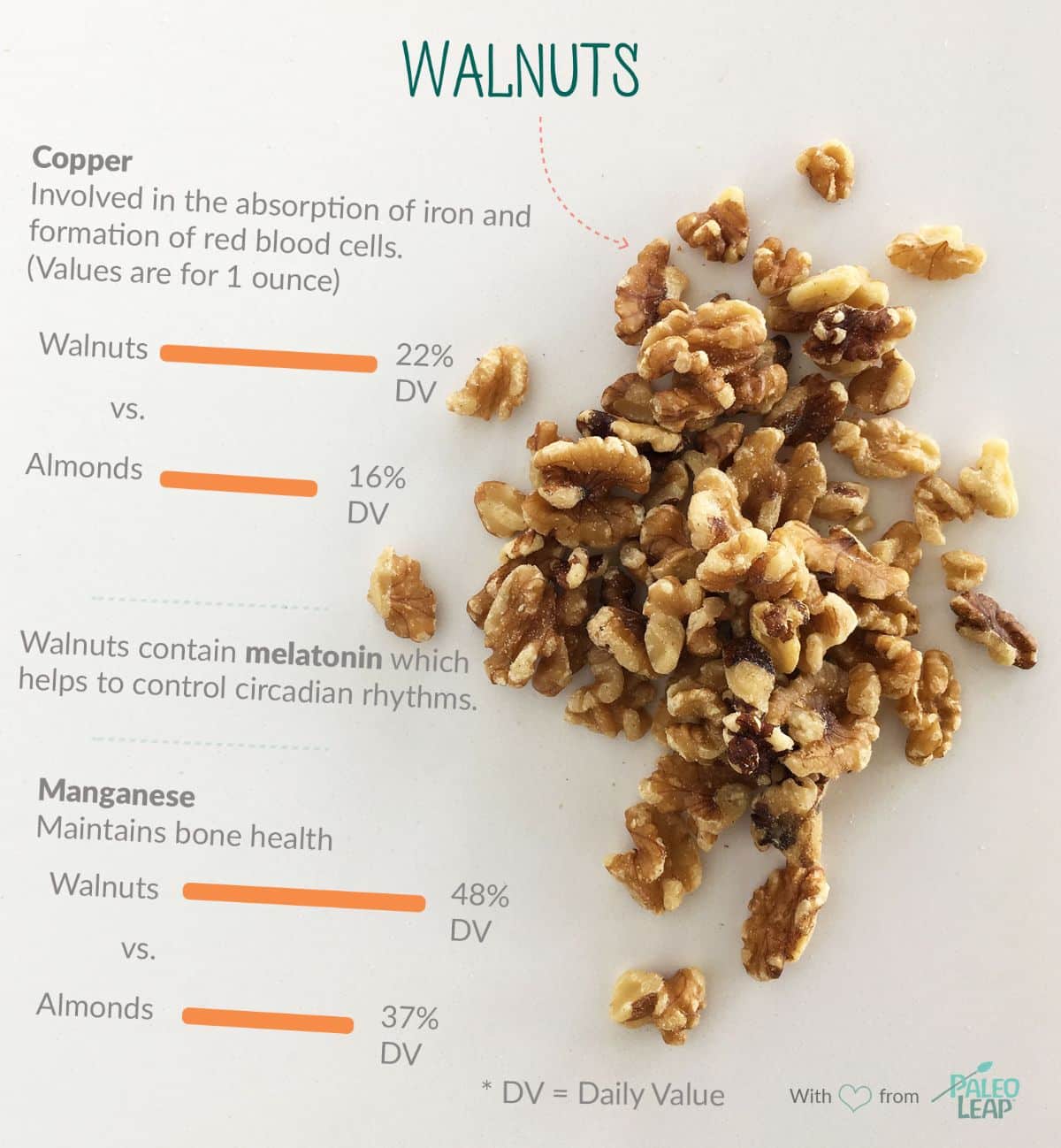 walnuts food post