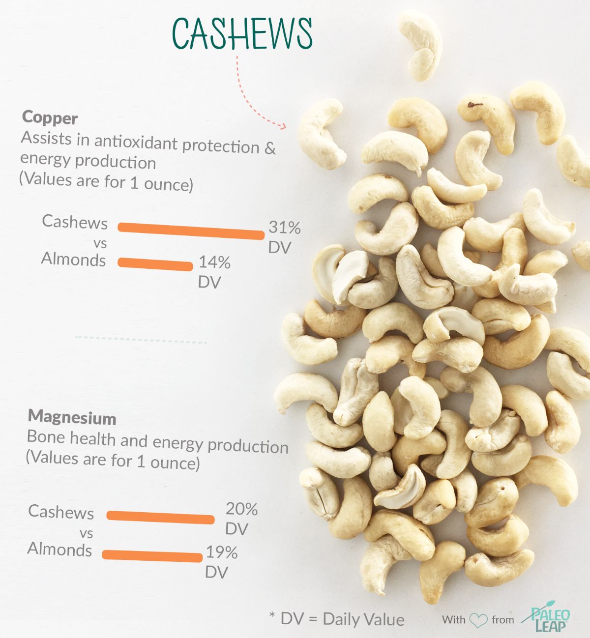 completed cashews