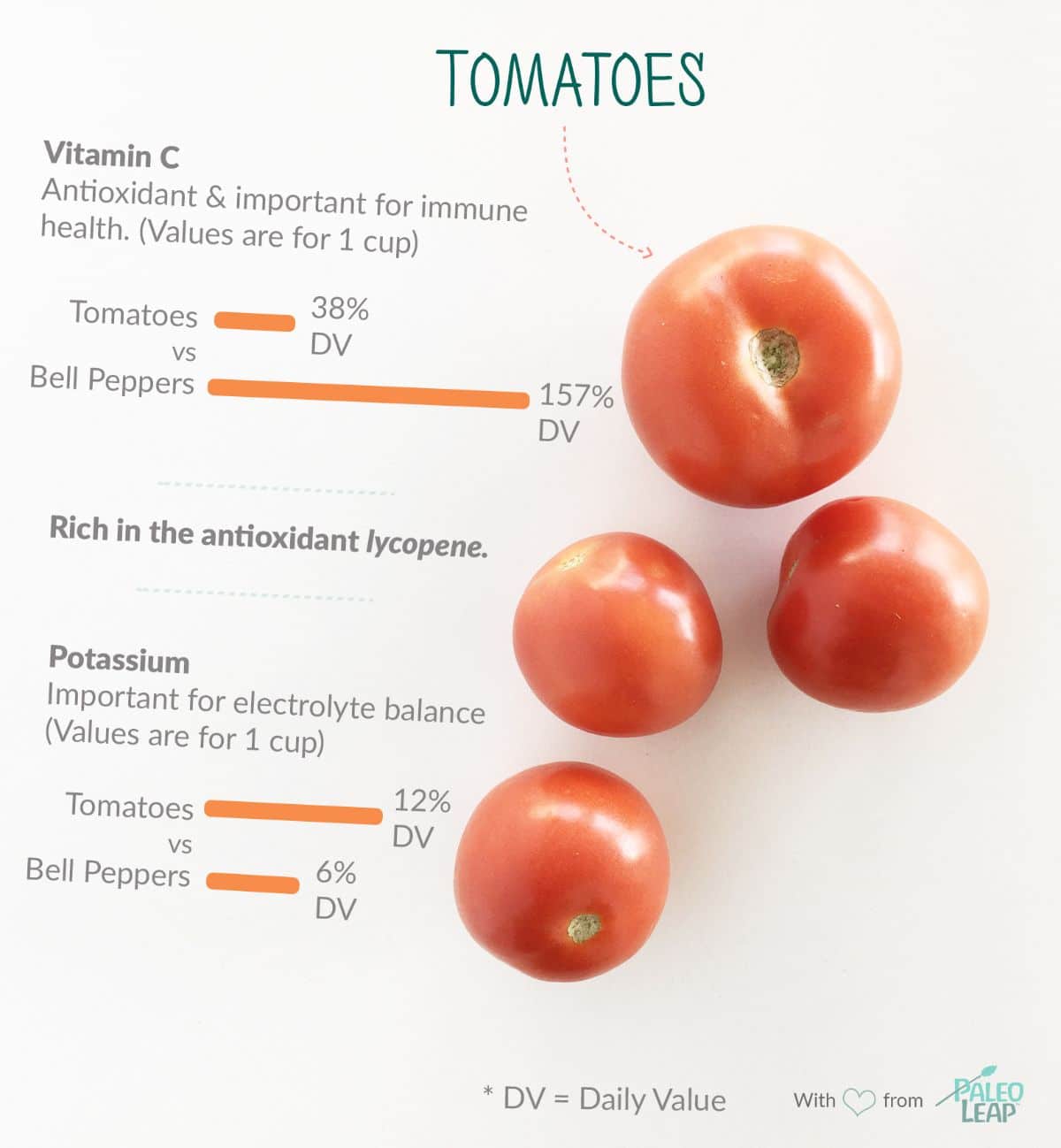 completed tomatoes