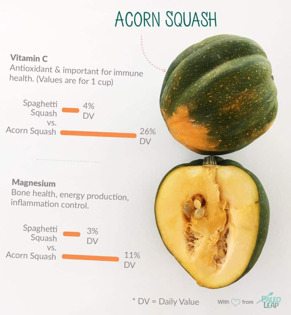 Paleo Foods Acorn Squash Paleo Leap