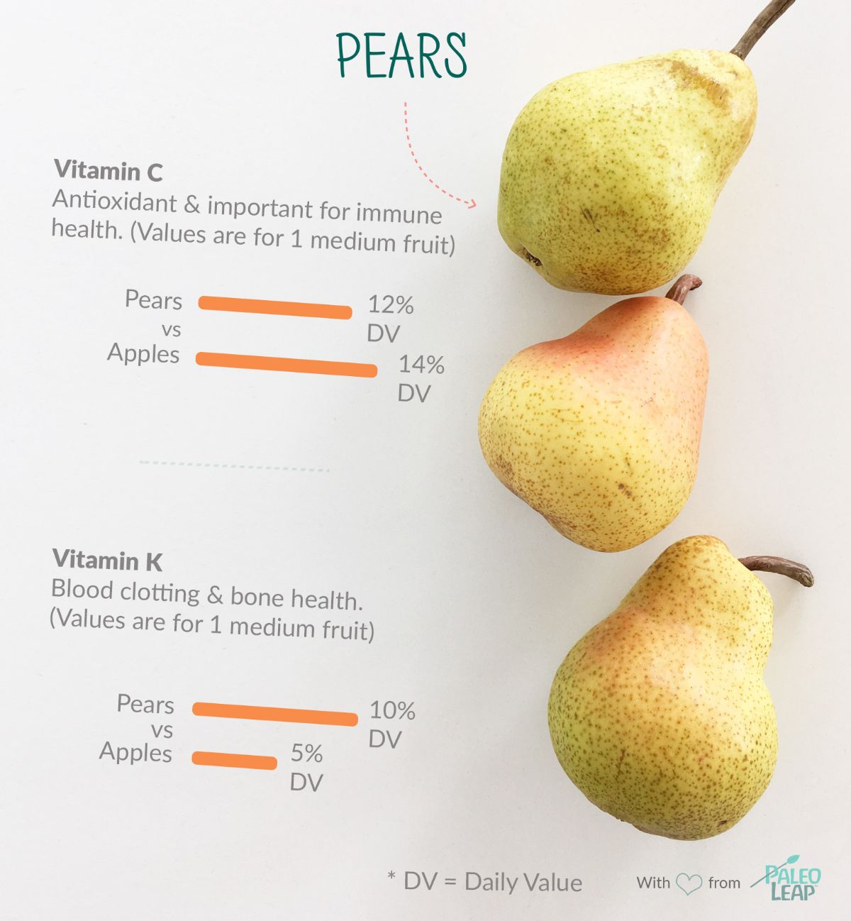 Paleo Foods: Pears