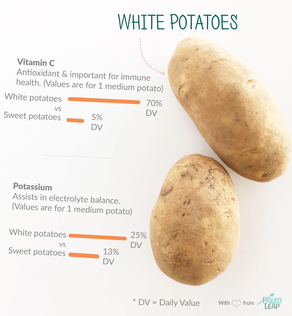 Paleo Foods White Potatoes Paleo Leap