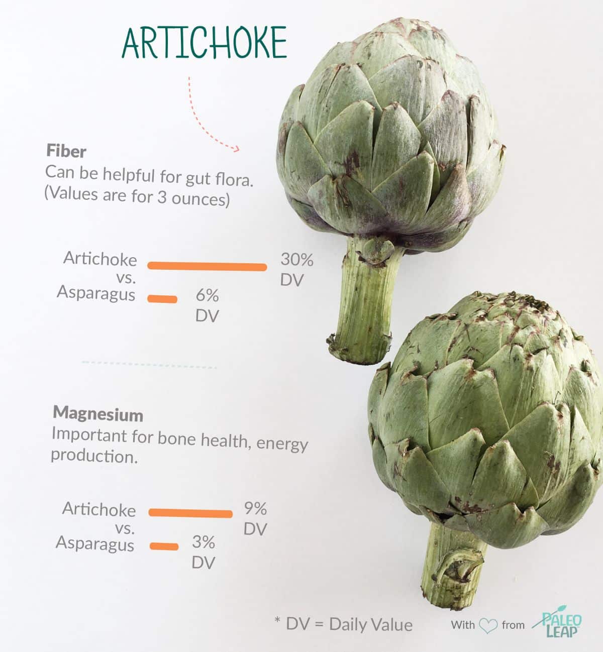 completed artichoke main