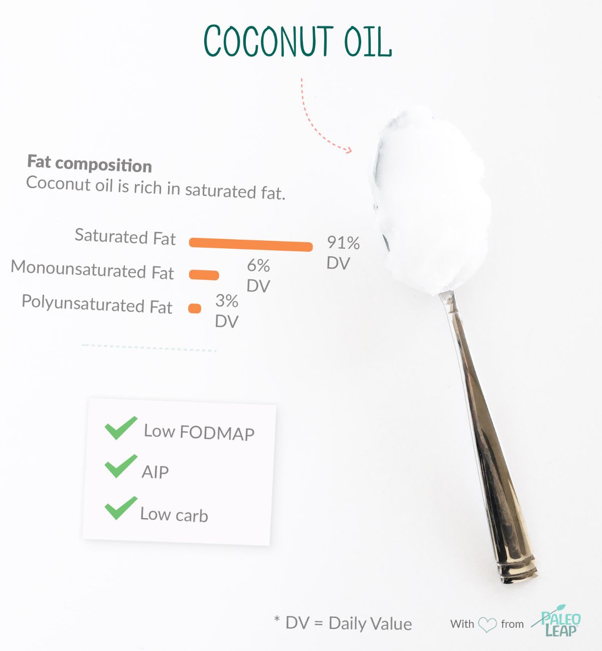 completed coconut oil foods