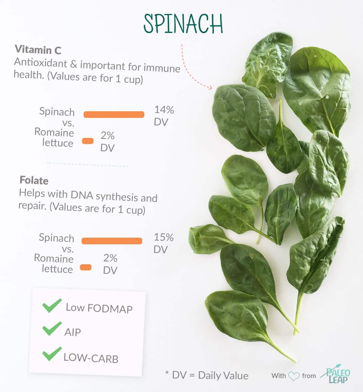 completed spinach