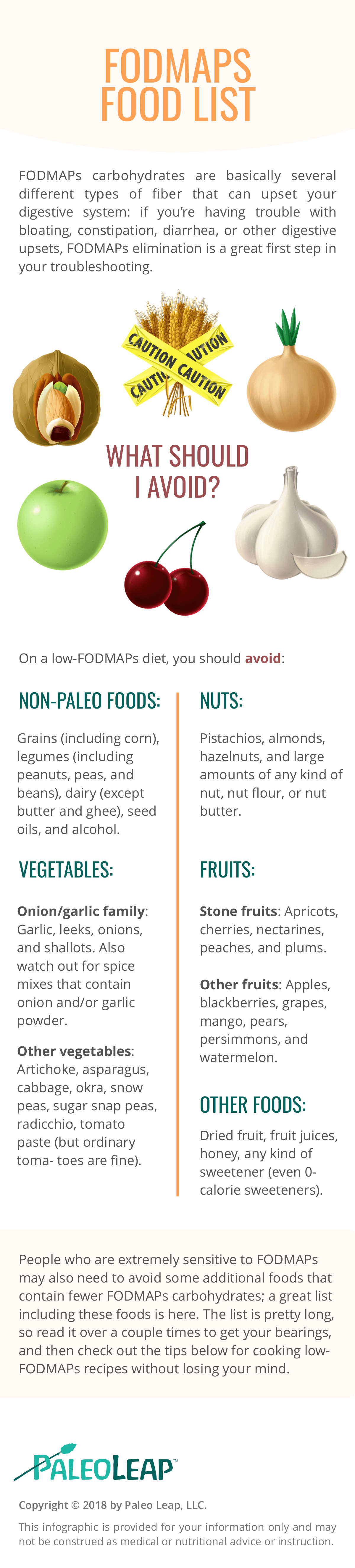The Complete Paleo Food List