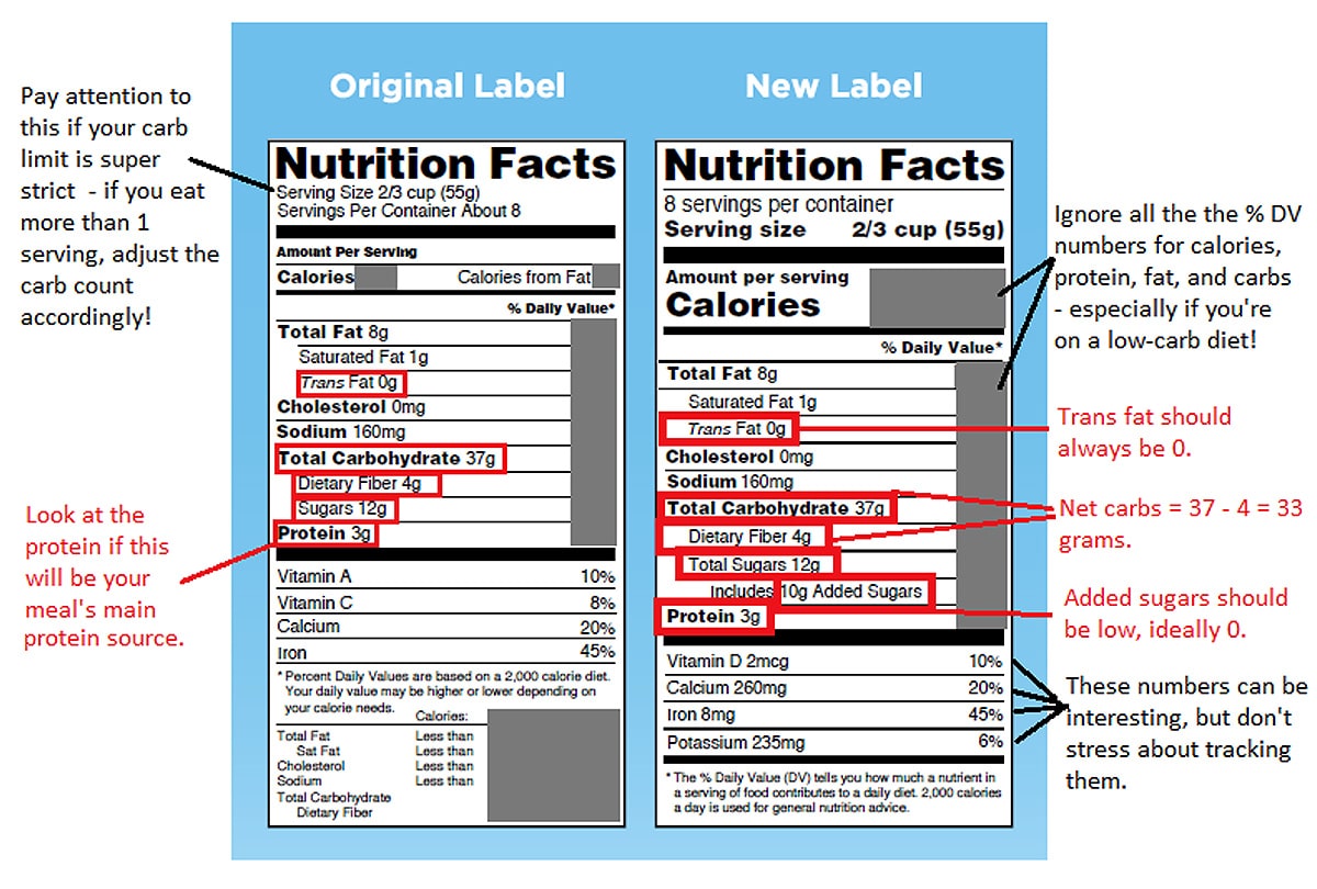 NUTRITION FACTS LABELS