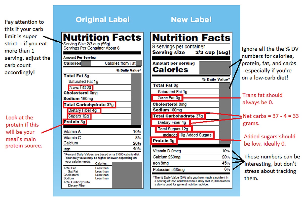 How Much Sugar Is in Your Fruit? - The Paleo Diet®