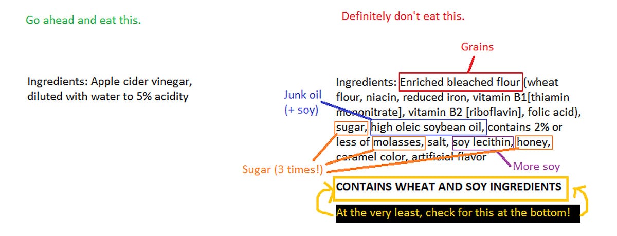 How Much Sugar Is in Your Fruit? - The Paleo Diet®