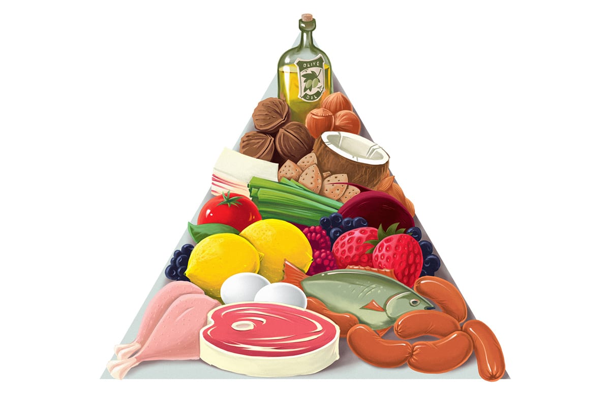 food pyramid